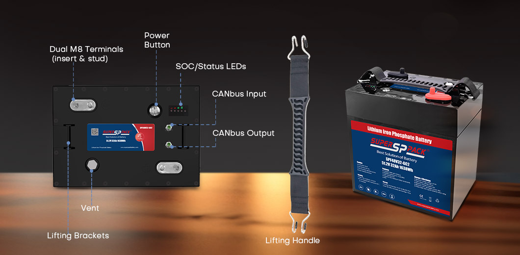 LiFePO4 GC2 Battery Structure