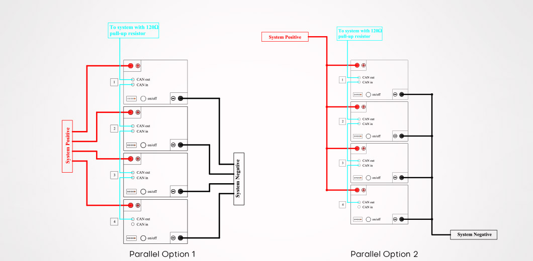 LiFePO4 GC2 Parallel Connection