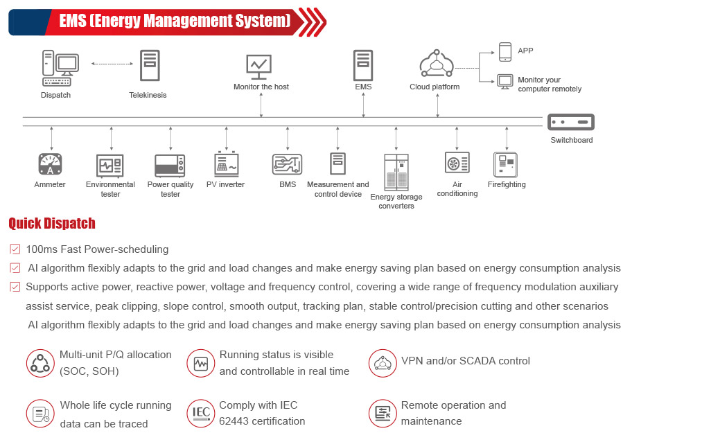  EMS (Energy Management System)