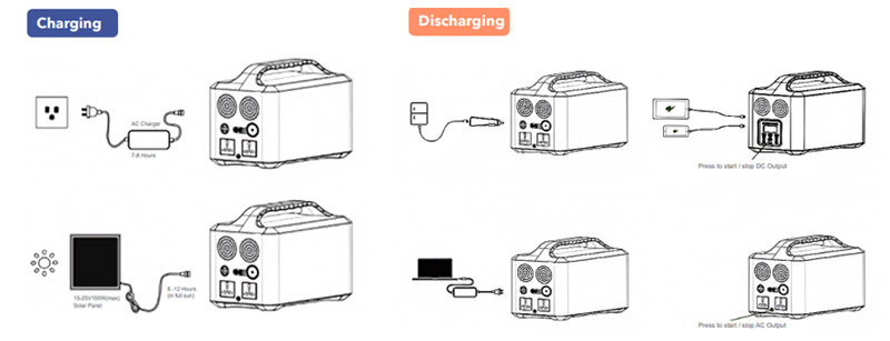 SPN-1000-922A charge-discharge